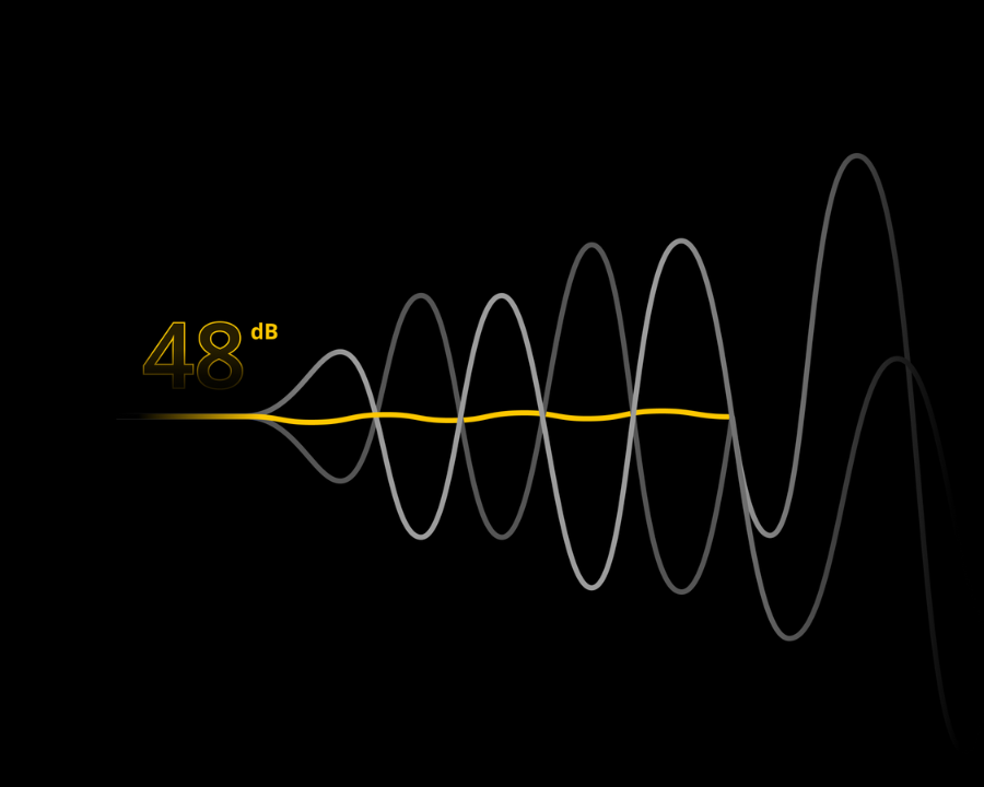 Active Motor Noise Canceling